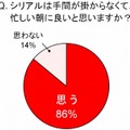 シリアルは手間が掛からなくて、忙しい朝に良いと思うか