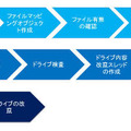 本検体の動作