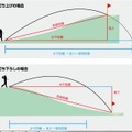 ゴルフでピンまでの距離を測定するイメージ