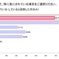 節約に関する意識調査