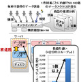 技術の効果