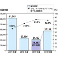 架空請求に関する相談件数