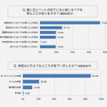 ペットと飼い主、メタボ体型は似てしまう！？