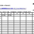 3月1日時点の割り当て状況（総務省資料より）