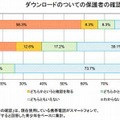 スマホアプリのダウンロードについての保護者の確認