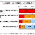 SNS利用中のメッセージ内のリンクに対する意識（レポートより）