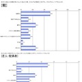 あなたは他人の体臭が気になった（悩んだ）時、それぞれどのような行動を取りますか。