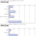 あなたは他人の体臭が気になった（悩んだ）時、それぞれどのような行動を取りますか。