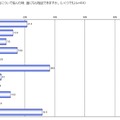 あなたは自分の体臭について悩んだ時、誰になら相談できますか。