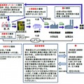 使用済小型電子機器等の再資源化に関わる者とその役割分担（環境省資料より）