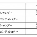 製品名／サイズ／価格