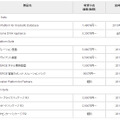 10モデルの希望小売価格･出荷開始日