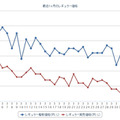 最近1か月のレギュラー価格