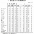 国内総生産（GDP）に対する学校教育費の比率