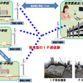 陸前高田　IP告知放送システム概要