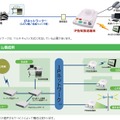 IP告知放送システム（NECマグナスコミュニケーションズ）