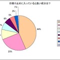 日焼け止めに入っていると良い成分は？