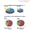 獣医師から見た「ペットの肥満」傾向調査【2008 vs 2013】