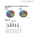 獣医師から見た「ペットの肥満」傾向調査【2008 vs 2013】