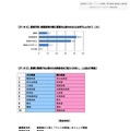 獣医師から見た「ペットの肥満」傾向調査【2008 vs 2013】