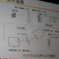 　今年のNHK技研公開でひときわ人気を集めていたのが、「インテグラル立体テレビ」の展示コーナーだ。誰もが一度は夢見たことのある立体での映像再現が実現に向かっているとあって、本日も体験コーナーには長蛇の列ができていた。