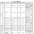 テスト対象銘柄一覧