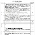 吸入に関する注意表示