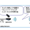 利用イメージ