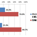 Q3.婚約する際に、指輪以外のものを購入したいと思いますか。