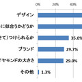 Q4.婚約指輪を選ぶ際に重要だと思うポイントを教えてください。