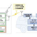 システム構成図