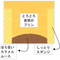 【トレンド】四角いプリンのケーキ　ローソン