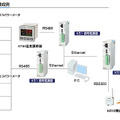 システム構成例