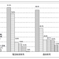 販売購入形態別の主な相談内容別分類（2012 年度、相談内容別分類は複数回答項目）