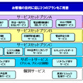 サービスの構成図