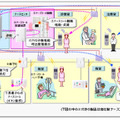 IP＆モバイルビジネスホン「IPstage MX」によるナースコール装置連動型内線電話システム