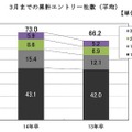 3月までの累計エントリー社数