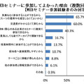 webセミナーに参加してよかった理由