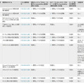 2013年4月のセキュリティ情報におけるExploitability Index（悪用可能性指標）