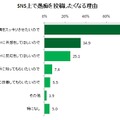 SNS上で愚痴を投稿したくなる理由