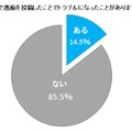 SNS上で愚痴を投稿したことでトラブルになったことがありますか？