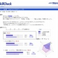 aoten（アオテン）スキルチェック結果サンプル