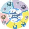 「GLOBAL EYES」の全体イメージ