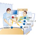 富士通、医療機器を無線化する「mBAN」の実験を国内で初実施 画像