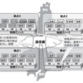 図2：拠点間の通信サービスの連携制御技術の全体イメージ