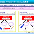 NC7000-VC（Voice Call Continuity AS）概要