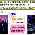 LinQのメジャーデビュー記念ライブについて