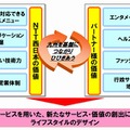 NTT西日本 九州事業本部のアライアンス戦略イメージ