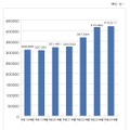 使用済みパソコンの2012年度の回収・リサイクル実績、パソコン3R推進協会