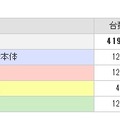 庭からの使用済みパソコンの回収・リサイクル実績推移（パソコン3R推進協会）